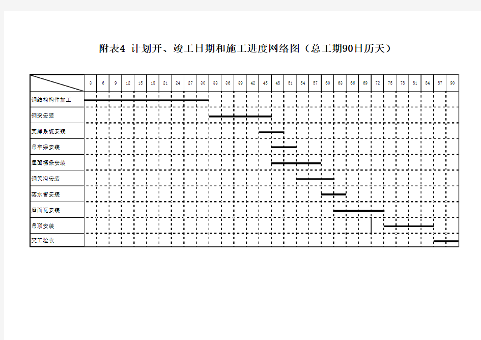 附表一  进度计划表 90天