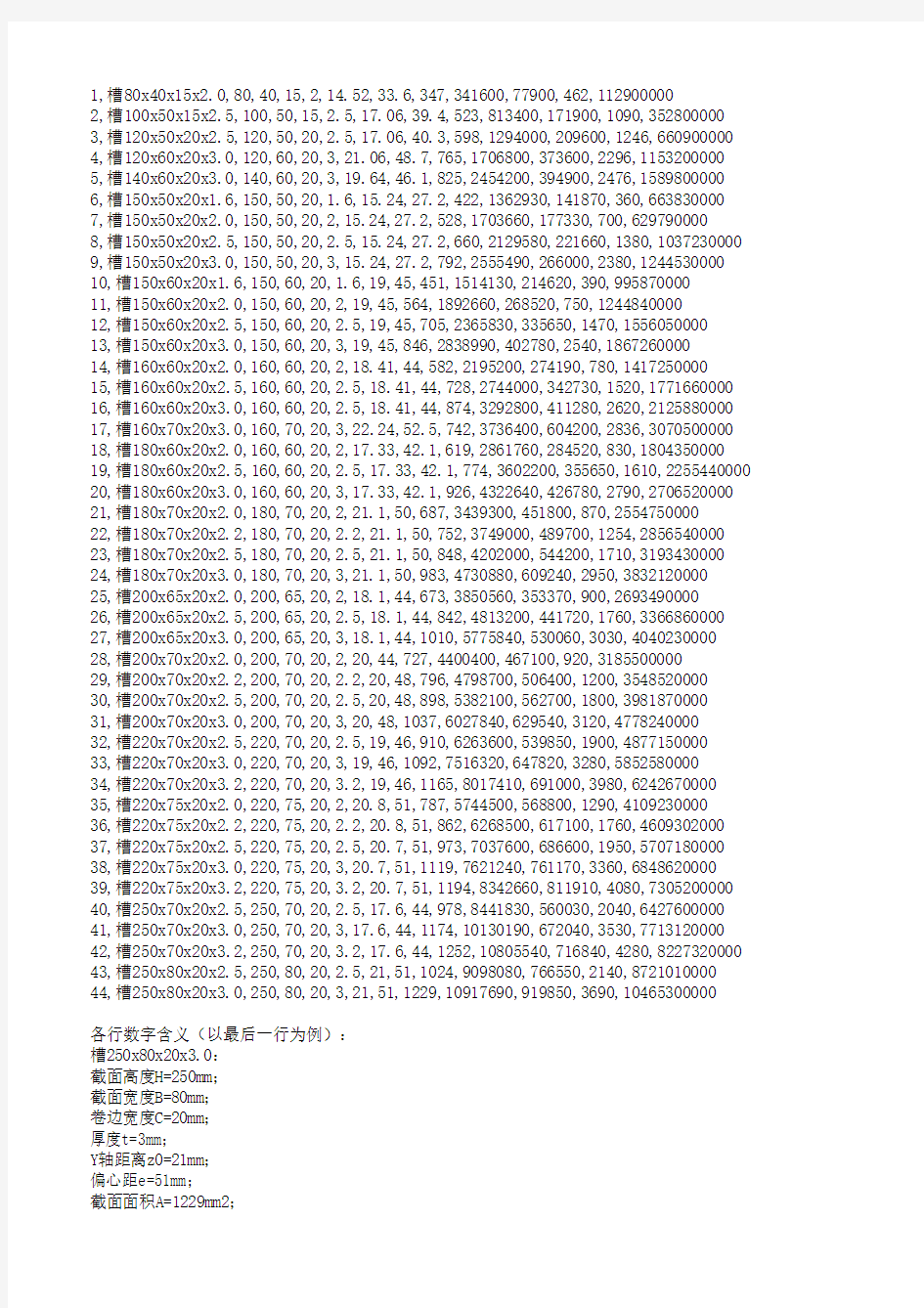 C型钢规格型号对照表