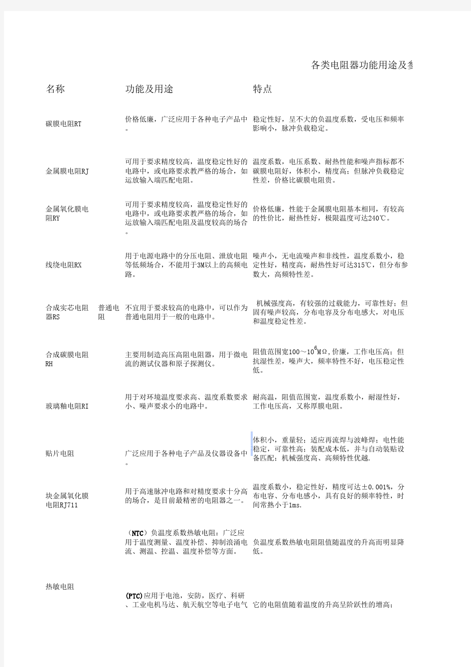 各类电阻的主要功能用途、特点及主要技术参数