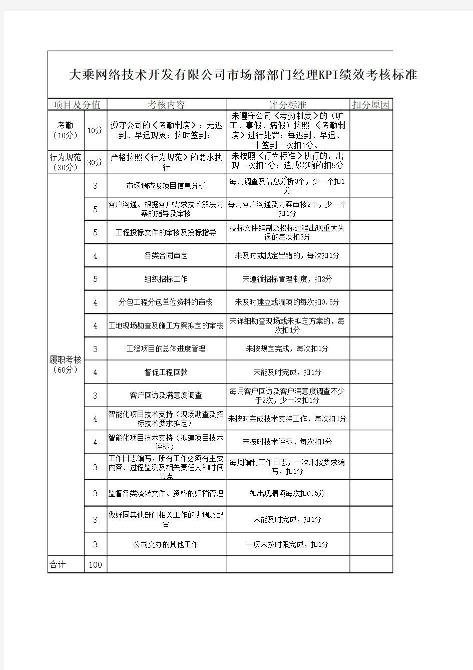 市场部kpi效绩考核表