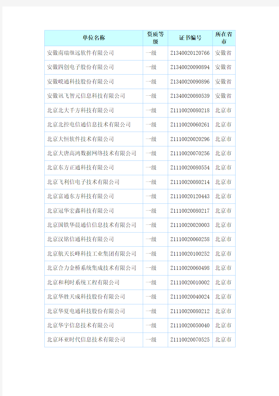 全国计算机信息系统集成资质企业名单