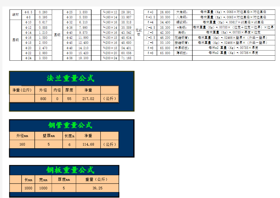 钢材理论重量表大全(经典)