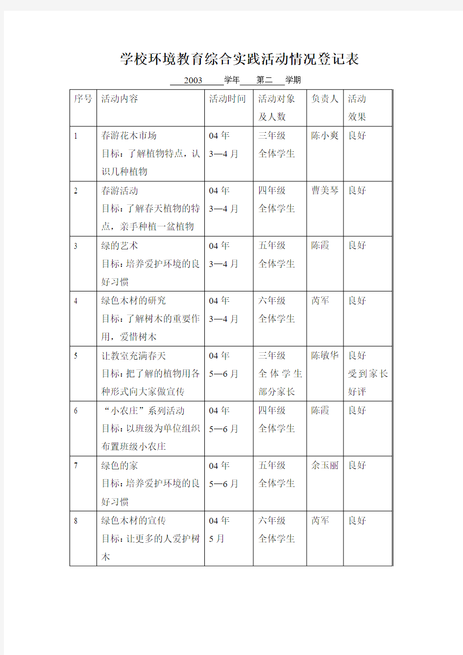 全校综合实践活动情况表