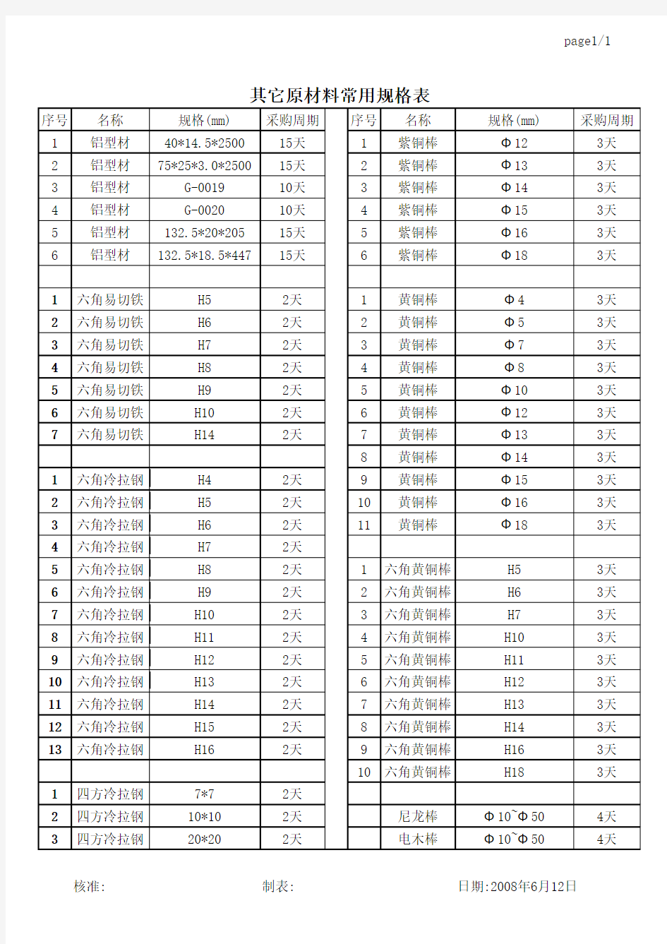 原材料常用规格及公差表