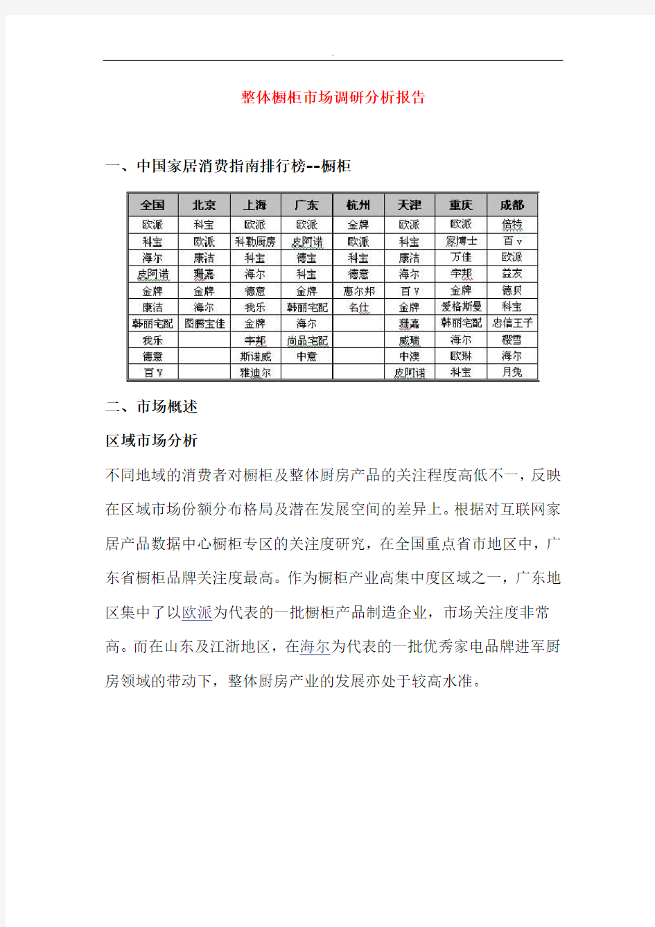 中国橱柜市场调研分析报告