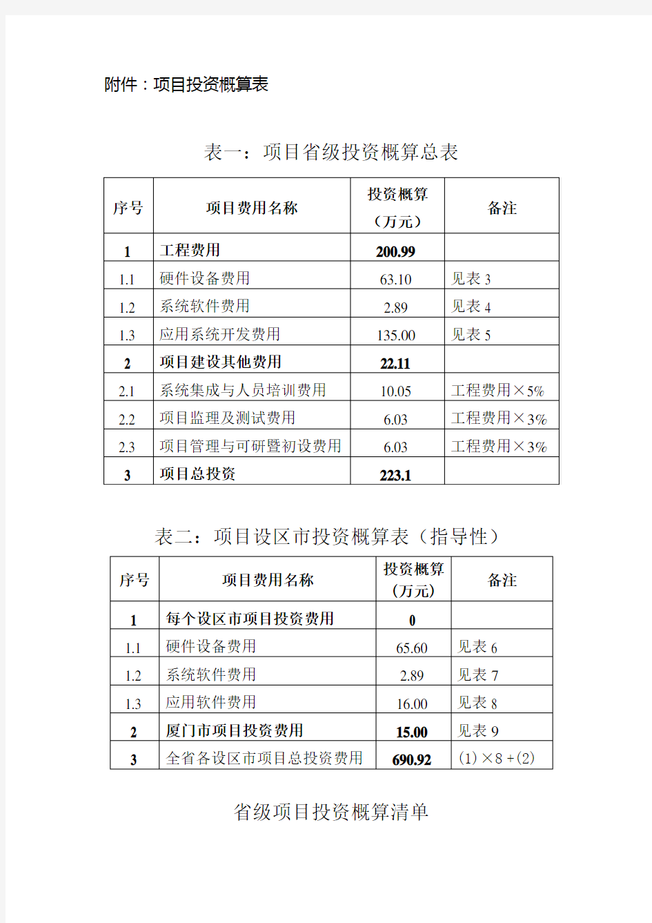 项目投资概算表