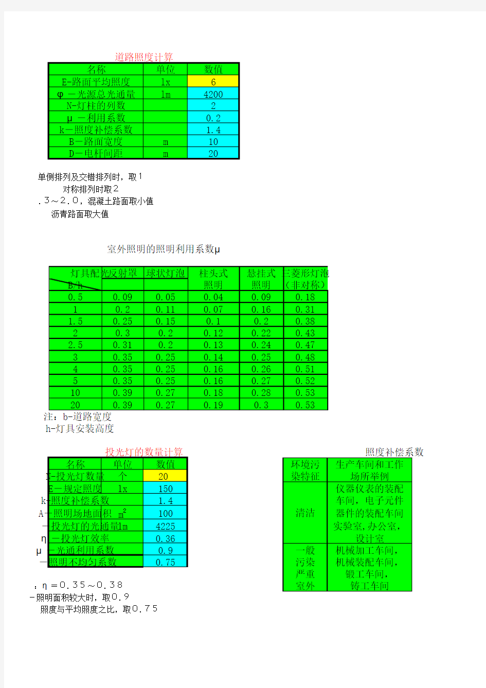 道路照明照度计算