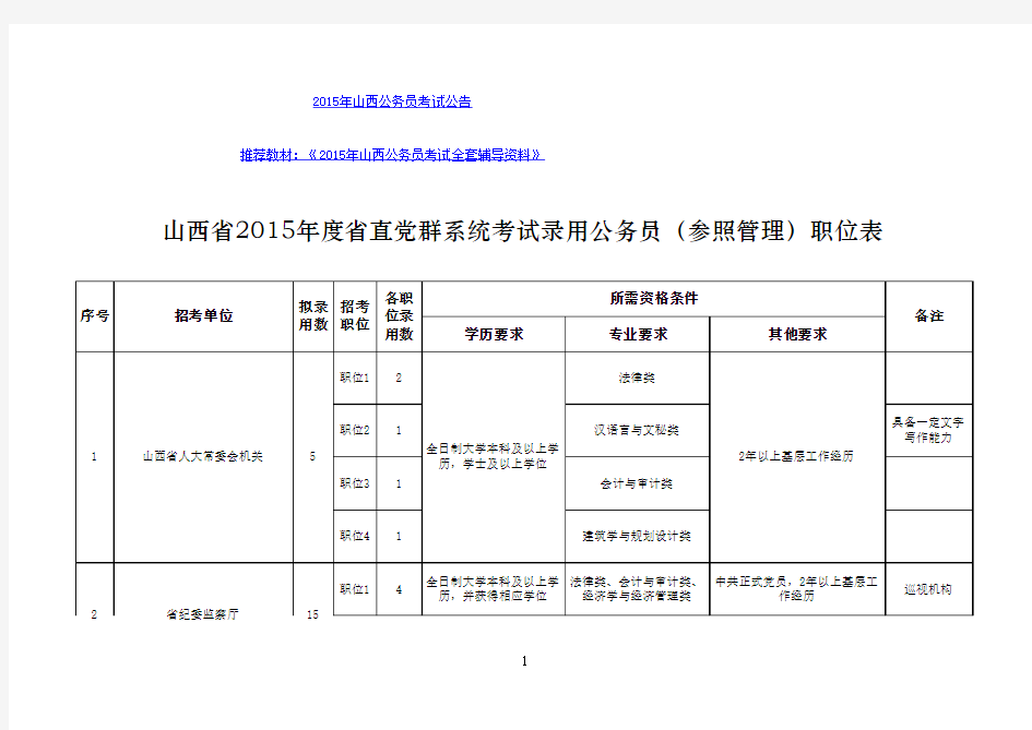 山西省党群机关2015年度考试录用公务员(参照管理)职位表