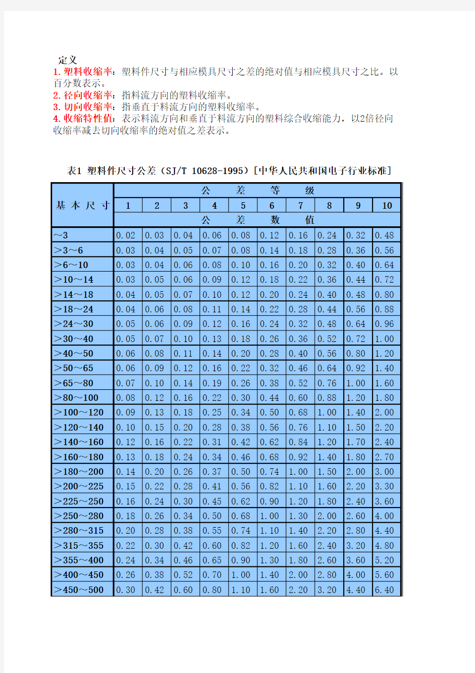 机械设计全部的公差标准