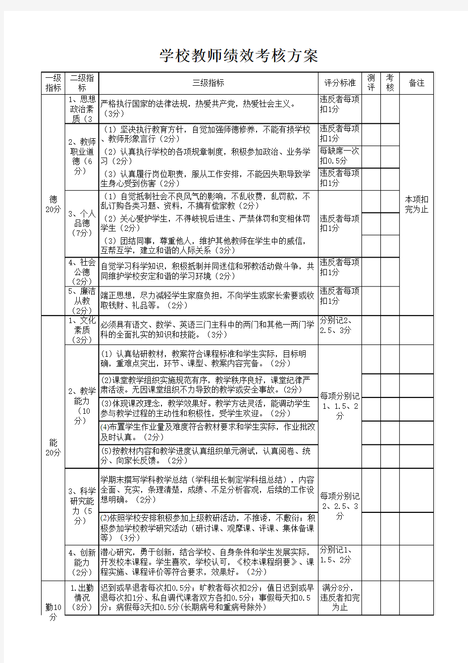 学校教师绩效考核量化考核表