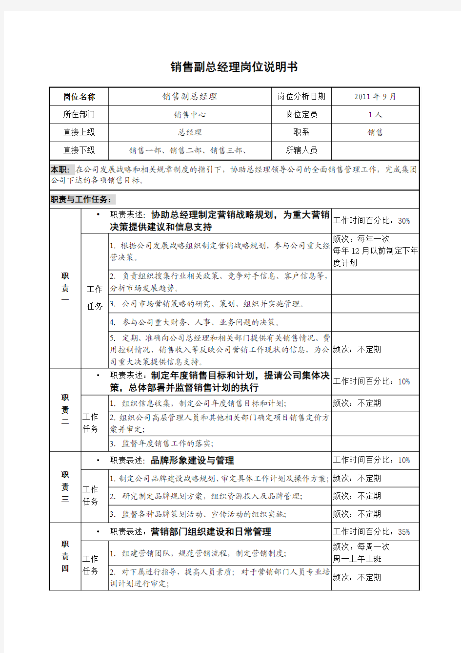 销售副总经理工作分析表