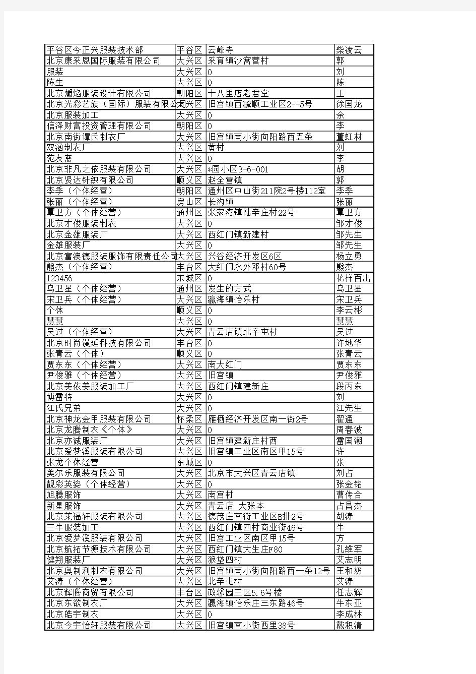 北京工作服定做厂家名录242家(更新……)