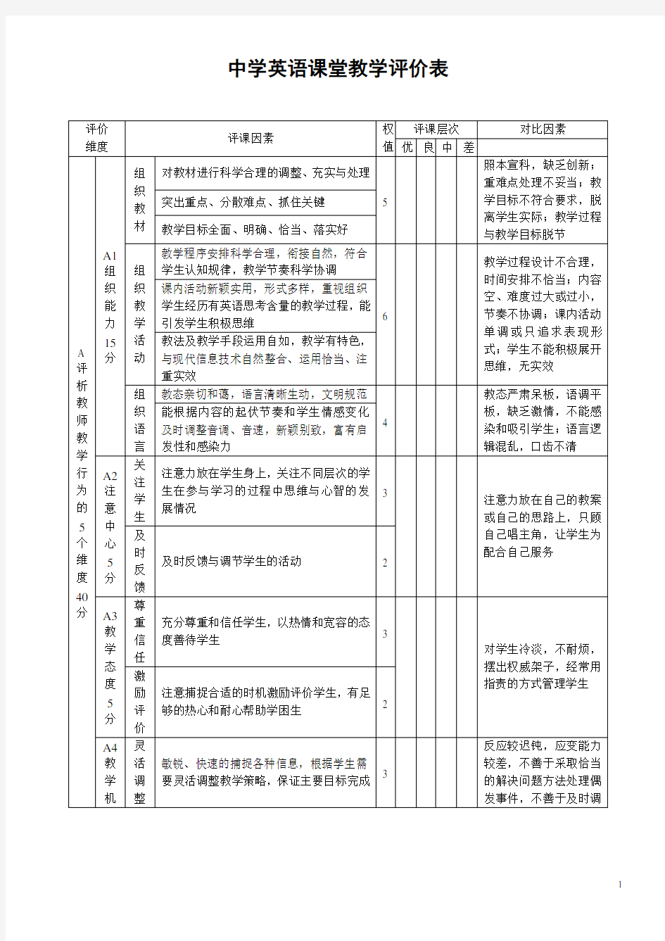 中学英语课堂教学评价表