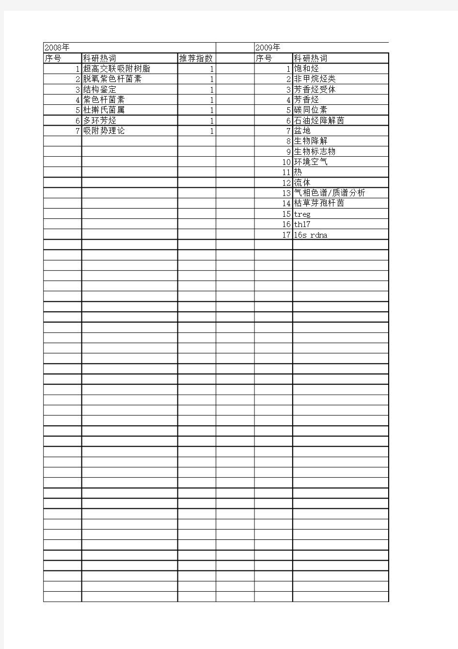 【国家自然科学基金】_芳烃类化合物_基金支持热词逐年推荐_【万方软件创新助手】_20140802