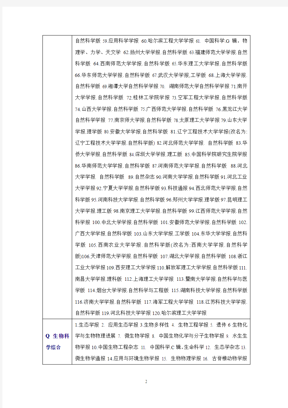 2011年版本,最新的《中文核心期刊目录》(发表研究论文投稿指南、评价学术论文的基本标准)