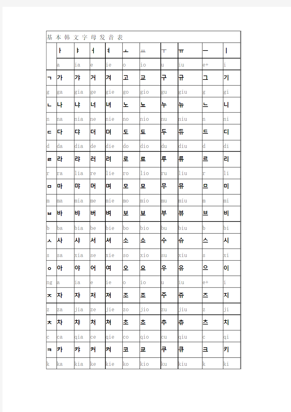基本韩语字母发音表