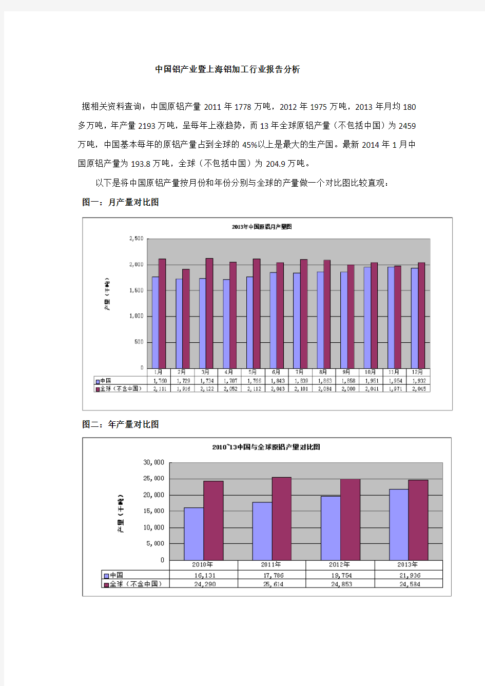 铝材行业调查报告