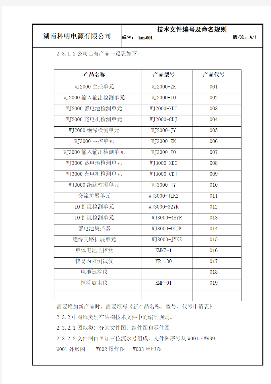 技术文件编号及命名规则A1