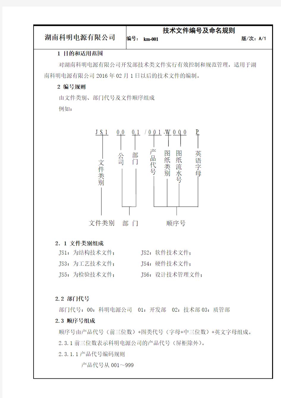 技术文件编号及命名规则A1