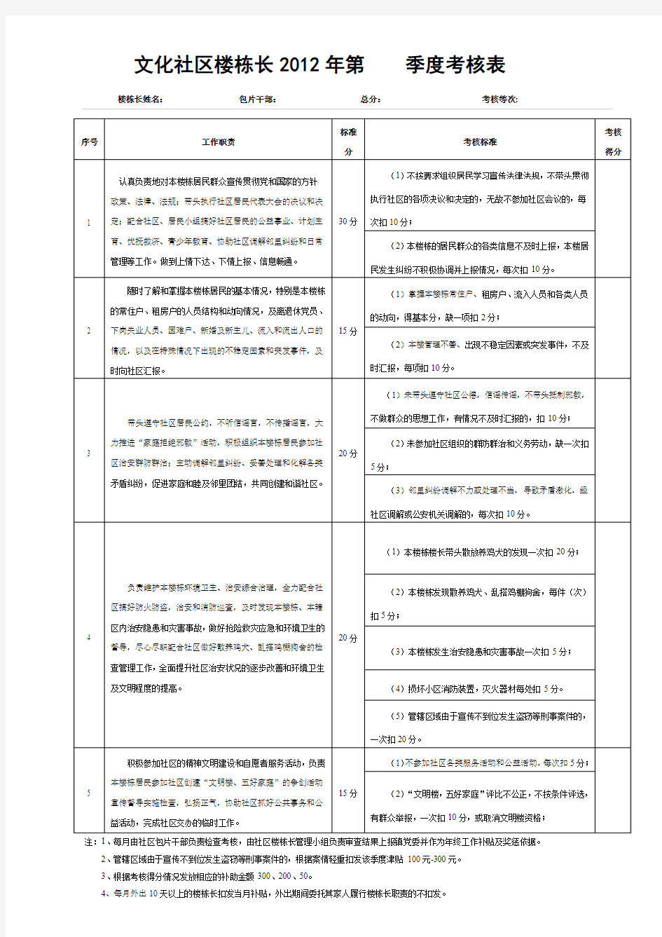 文化社区居民楼楼栋长考核表