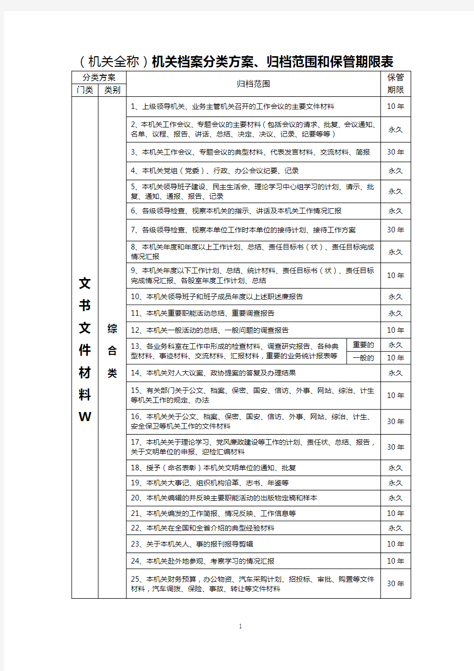 (机关全称)机关档案分类方案、归档范围和保管期限表