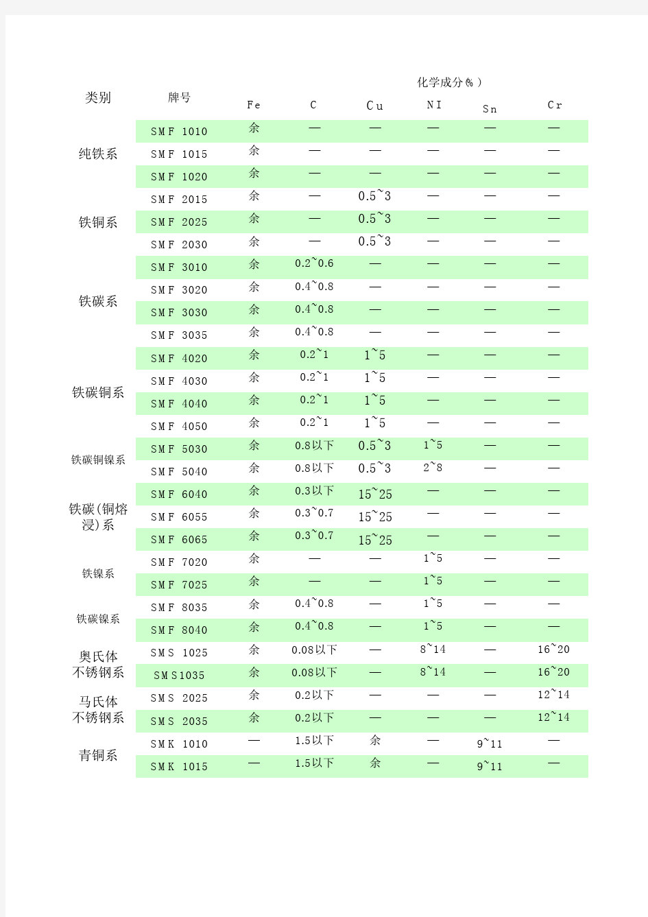 粉末冶金材料标准