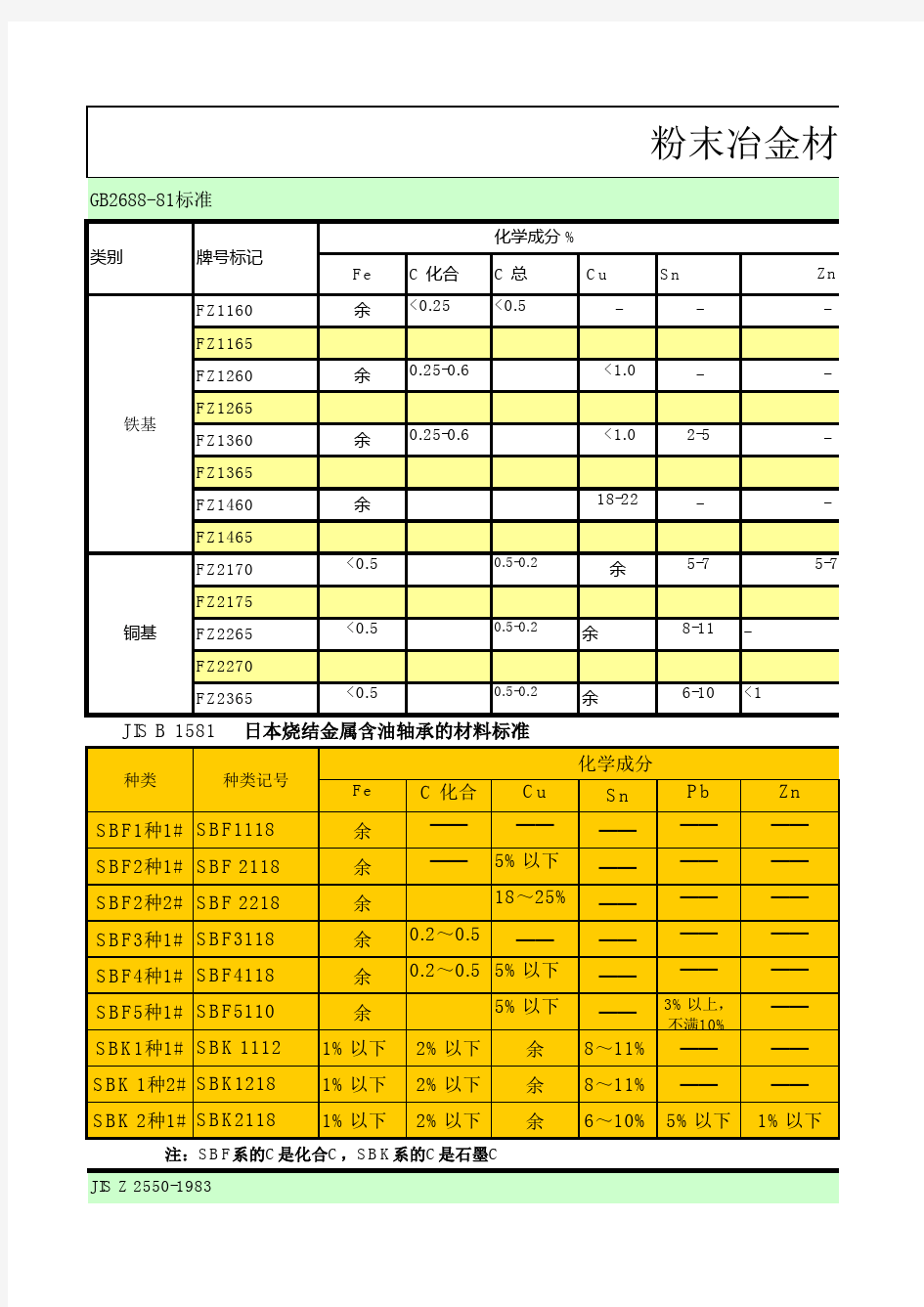 粉末冶金材料标准