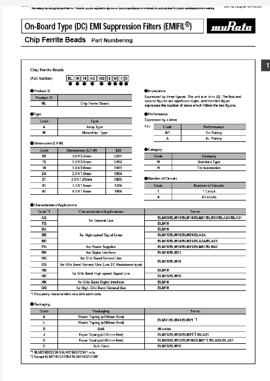 BLM31PG601SN1中文资料