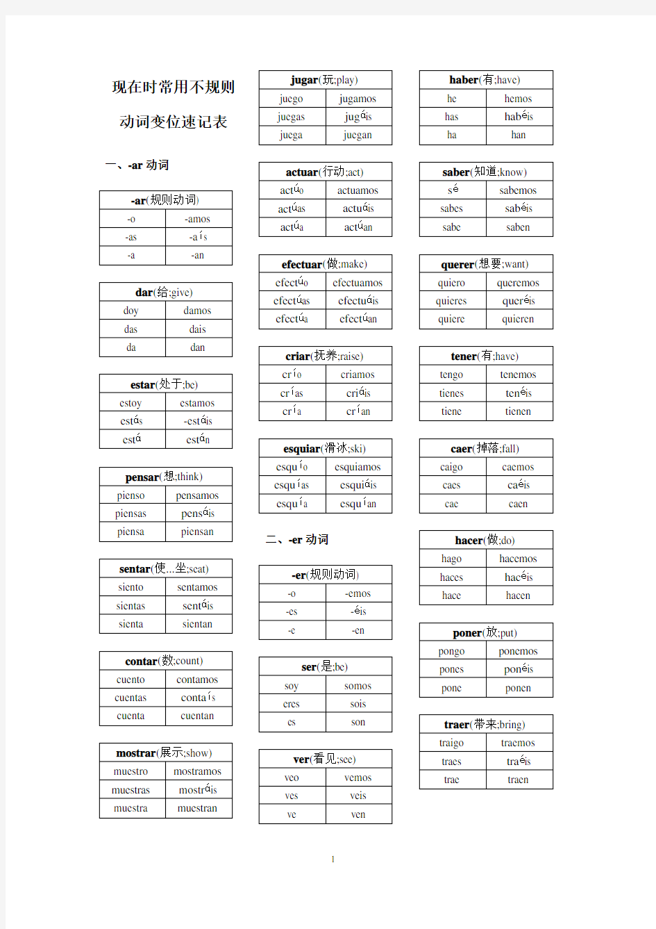 西班牙语现在时常用不规则动词变位速记表