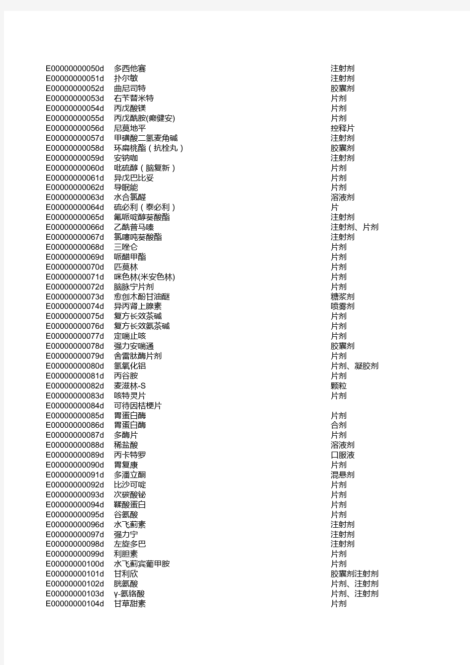 深圳市社会医疗保险药品目录(2015年12月)