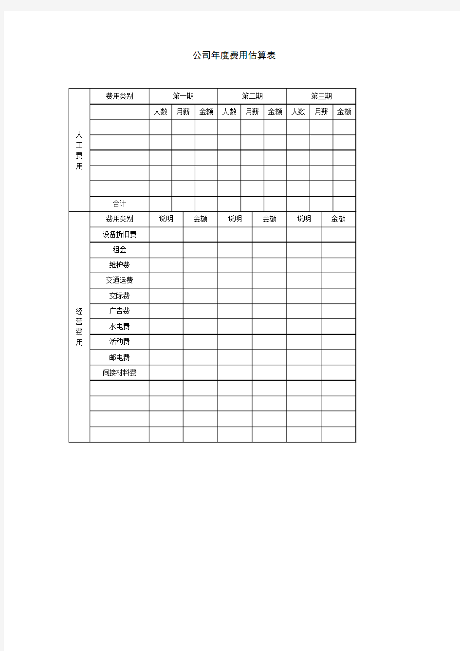 公司费用预算表