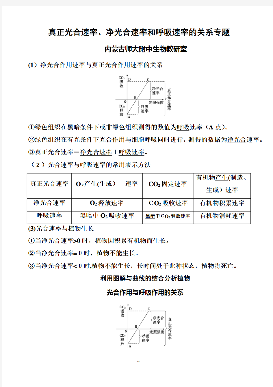 光合速率、净光合速率、呼吸速率的关系专题