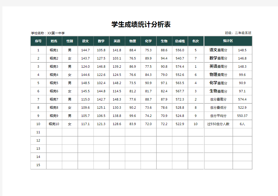 学生成绩统计分析表