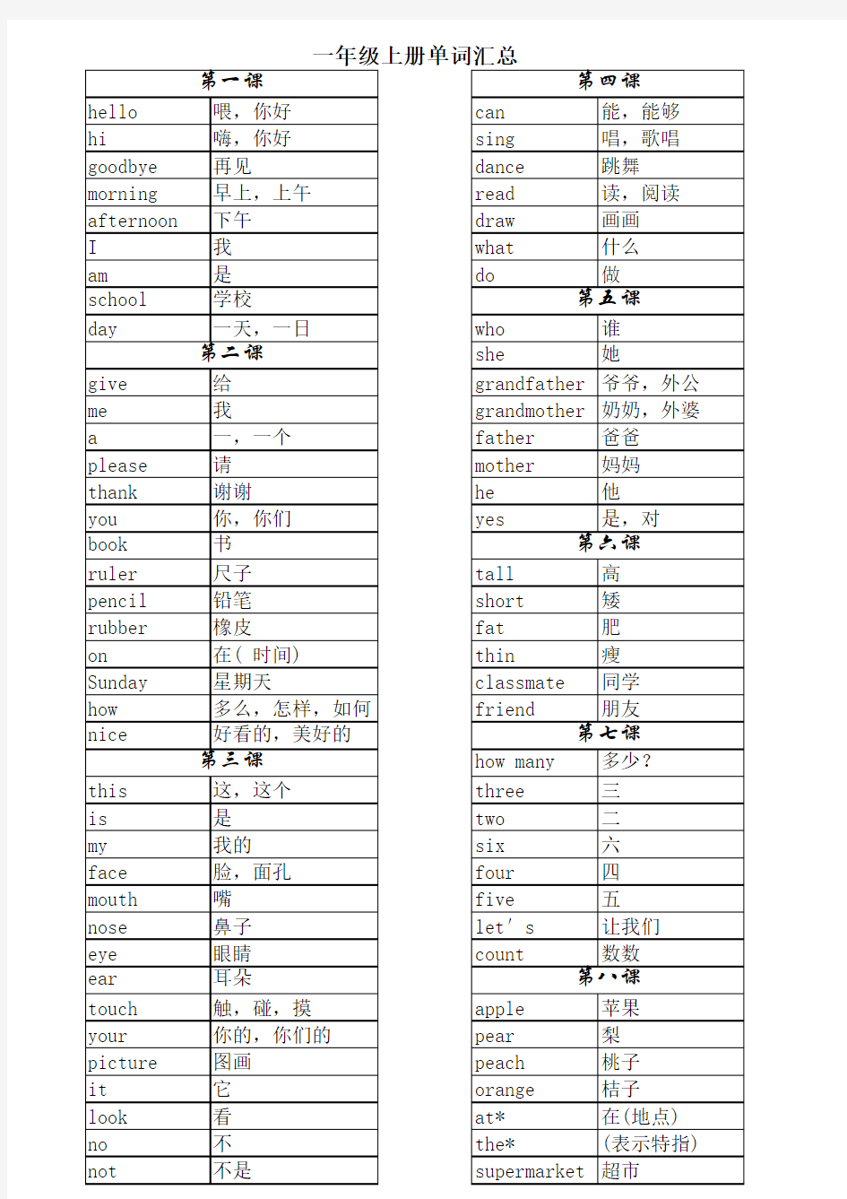 沪教版一年级英语上册单词汇总