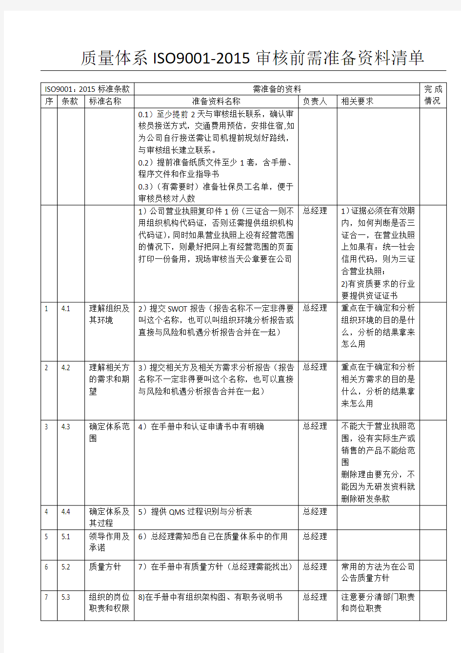 2015版质量体系审核前准备资料清单