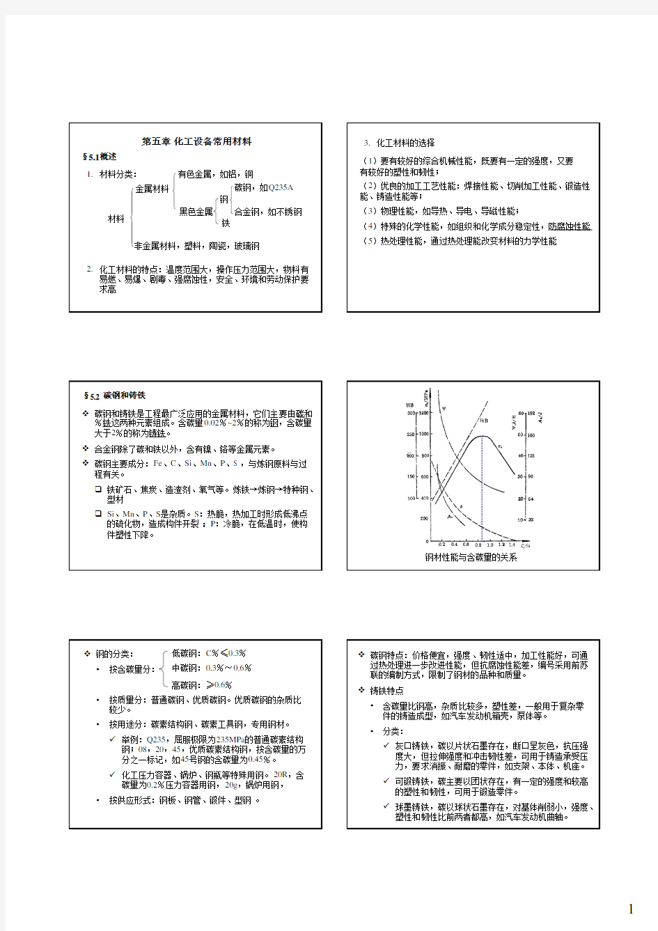 化工设备常用材料