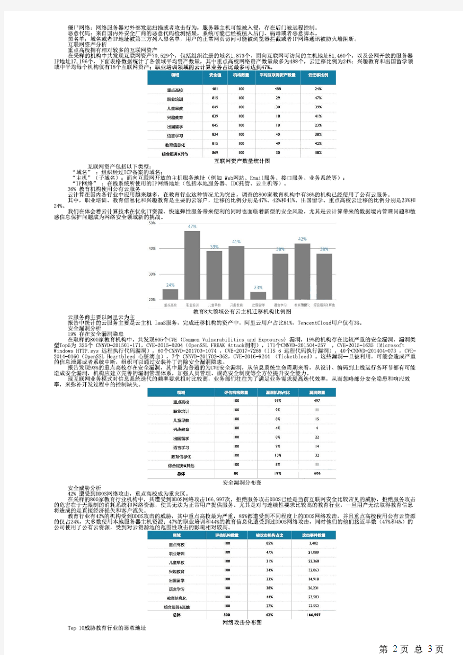 2017年教育行业网络安全报告