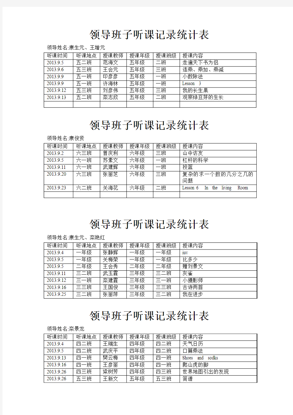 领导班子听课记录统计表