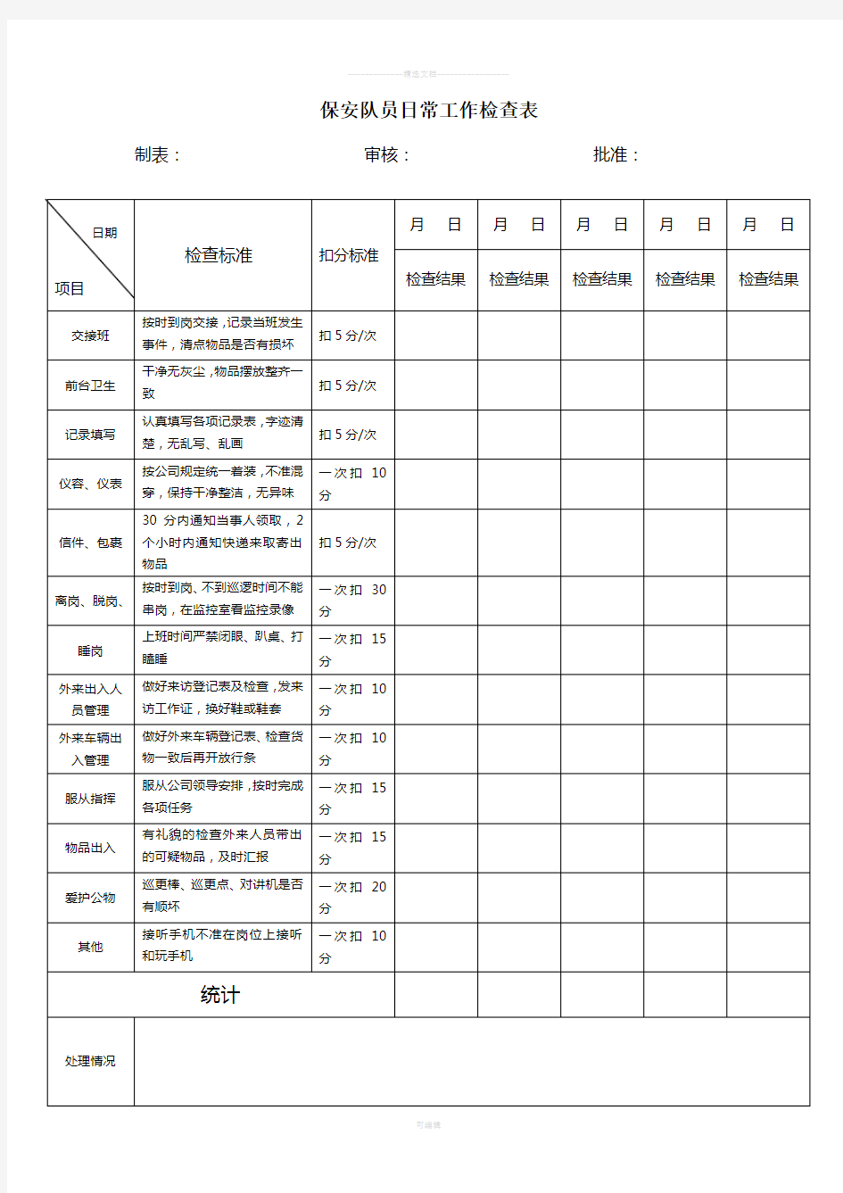 保安员日常工作检查表