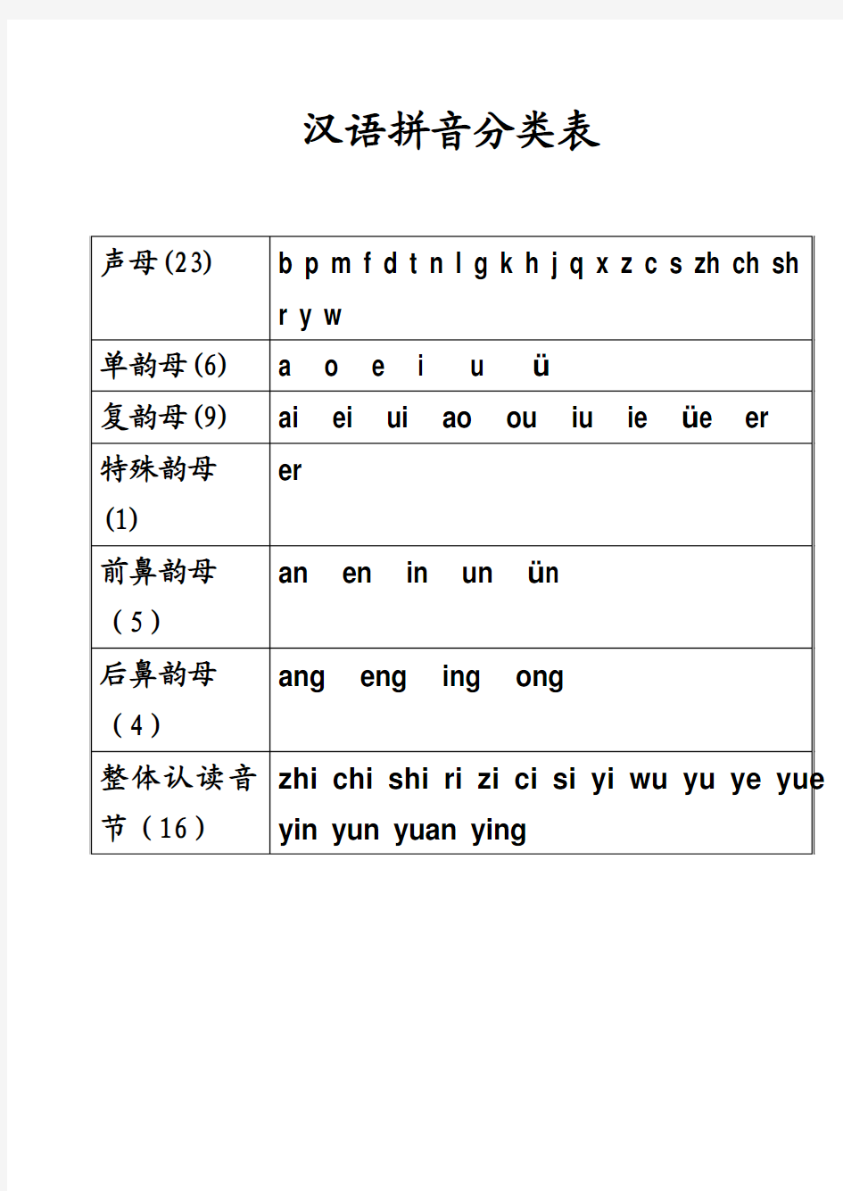 汉语拼音分类表