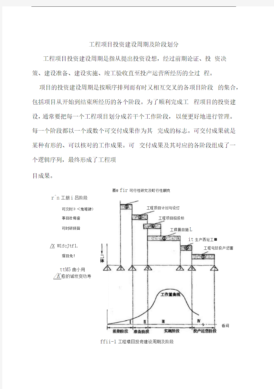 工程项目投资建设周期及阶段划分