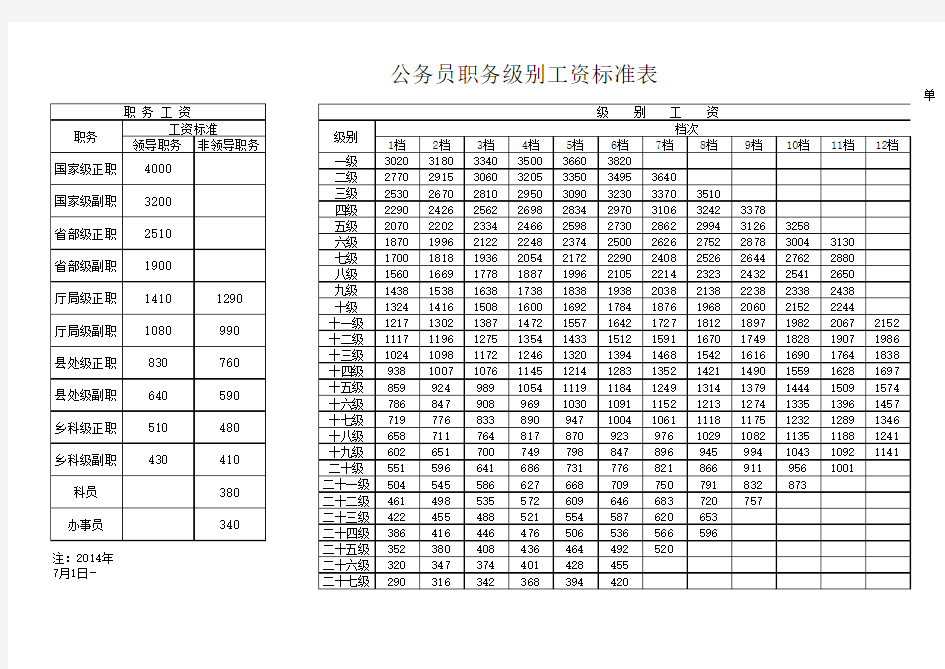 2006年机关事业单位工资标准表