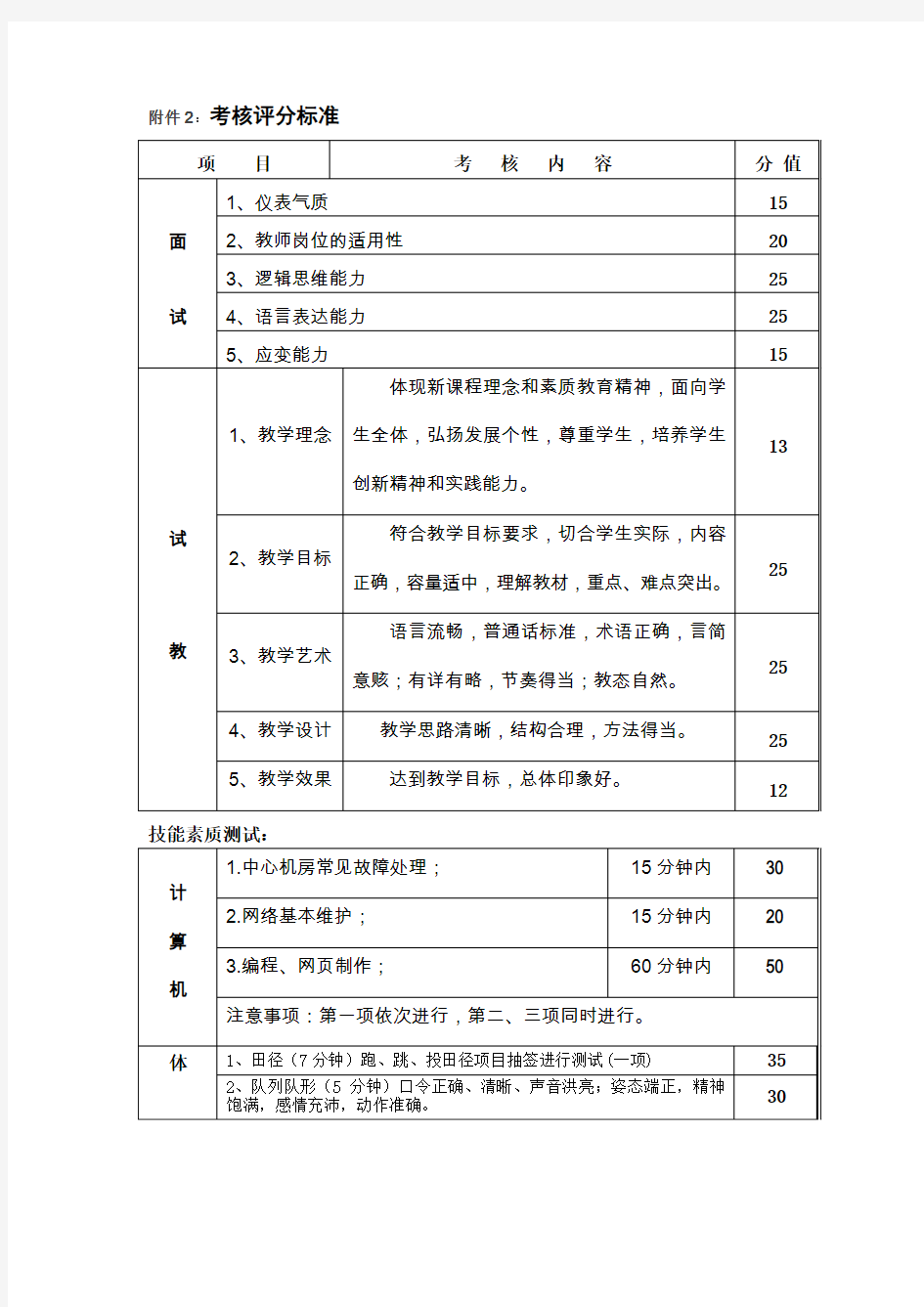 考核评分标准