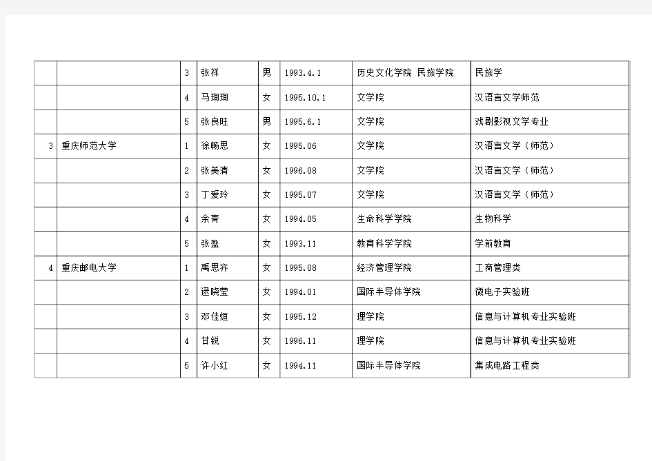 重庆第一届大学生成语大赛参赛名单