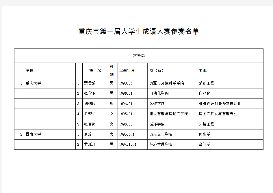 重庆第一届大学生成语大赛参赛名单