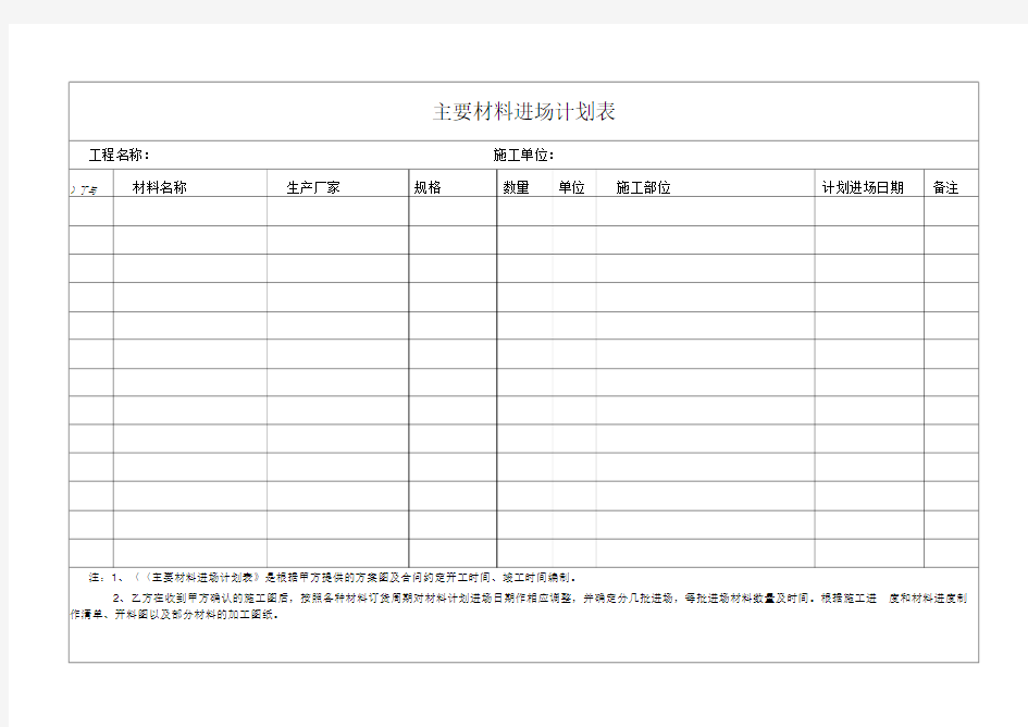 主要材料进场计划表