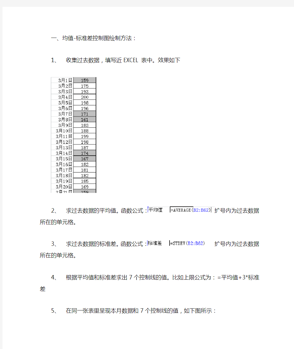 均值-标准差控制图模板使用方法