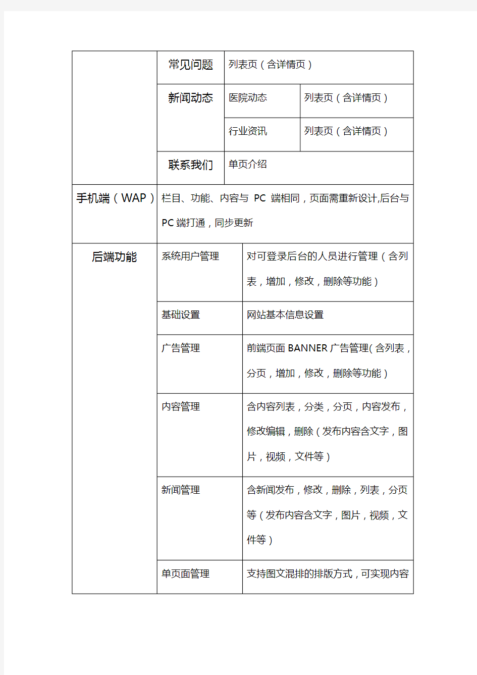 网站开发报价单