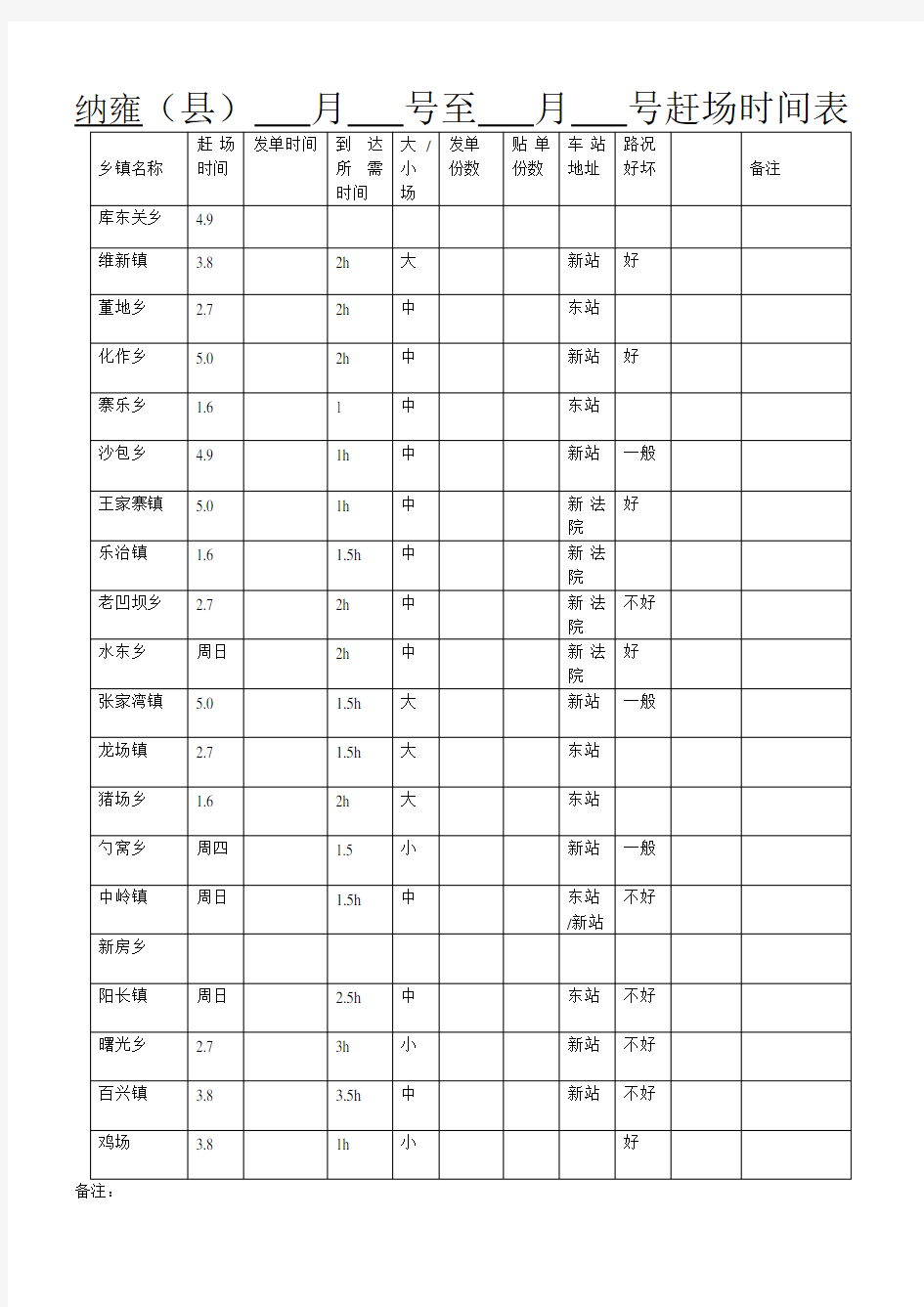 (纳雍县)赶场时间表
