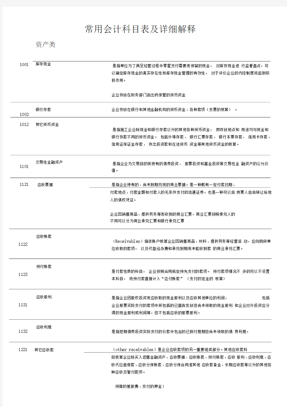 常用会计科目表及详细解释